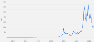 Grafico valore Bitcoin 